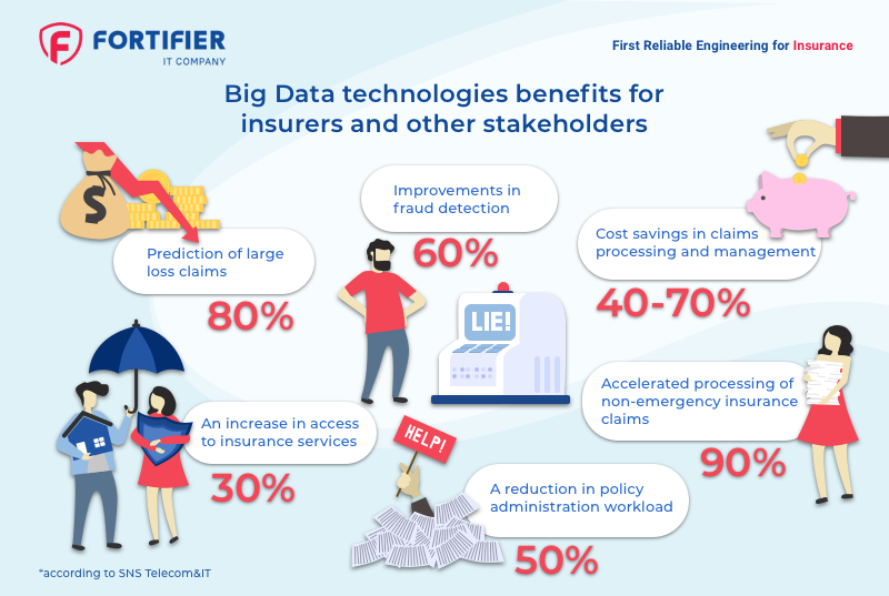 big data insurance case study