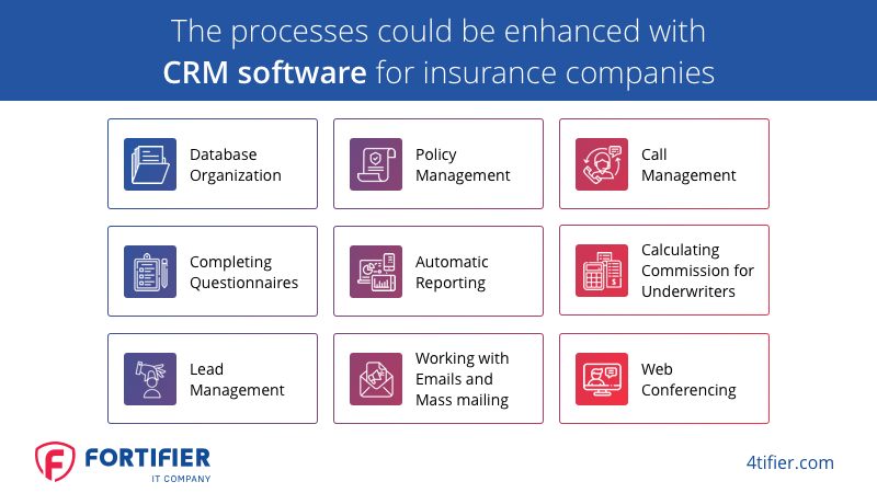 CRM software for insurance