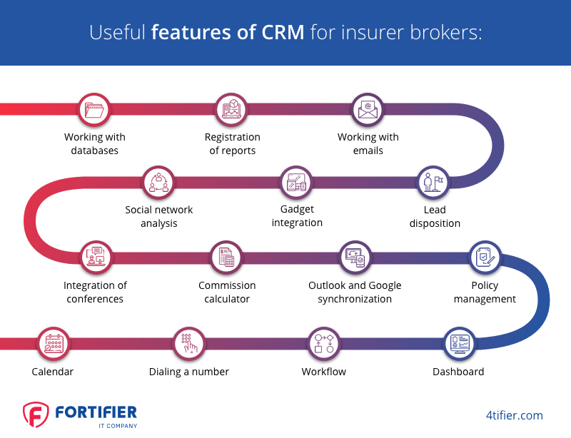 free crm for insurance agents