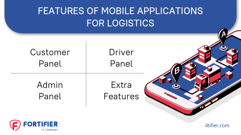 Features of Mobile Applications for Logistics