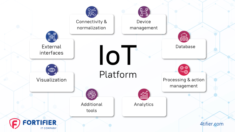 iot android apps for different devices